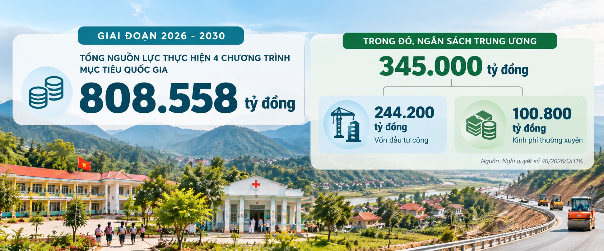 Đổi mới cách vận hành 4 Chương trình Mục tiêu quốc gia, hướng tới hiệu quả thực chất