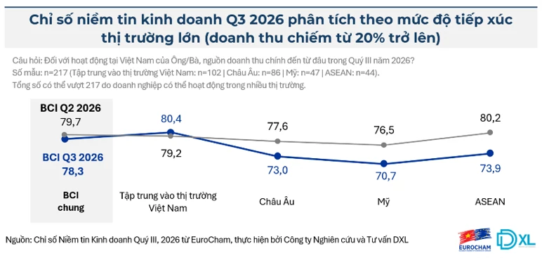 Việt Nam là trung tâm chiến lược kết nối tăng trưởng khu vực với thị trường toàn cầu
