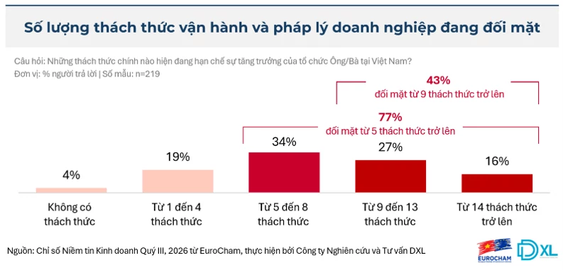 Việt Nam là trung tâm chiến lược kết nối tăng trưởng khu vực với thị trường toàn cầu