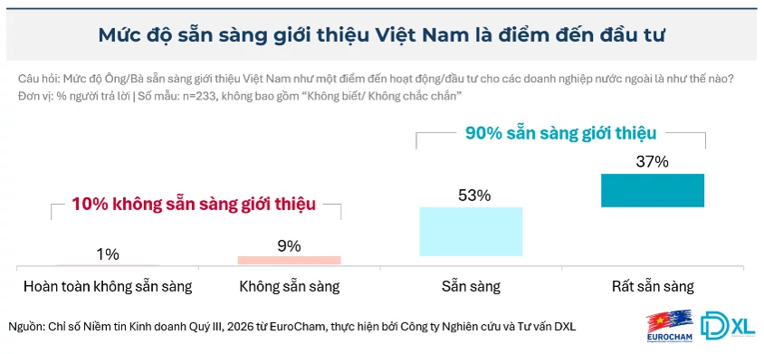 Việt Nam là trung tâm chiến lược kết nối tăng trưởng khu vực với thị trường toàn cầu