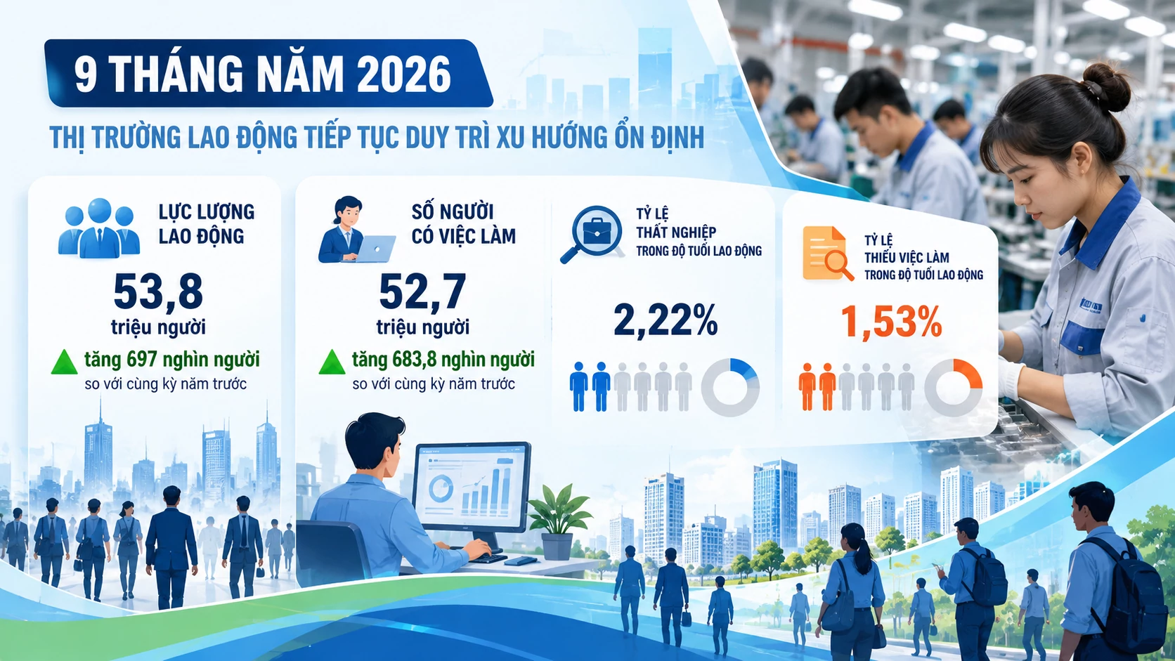 Gỡ “độ vênh” kỹ năng để người thất nghiệp sớm có việc làm