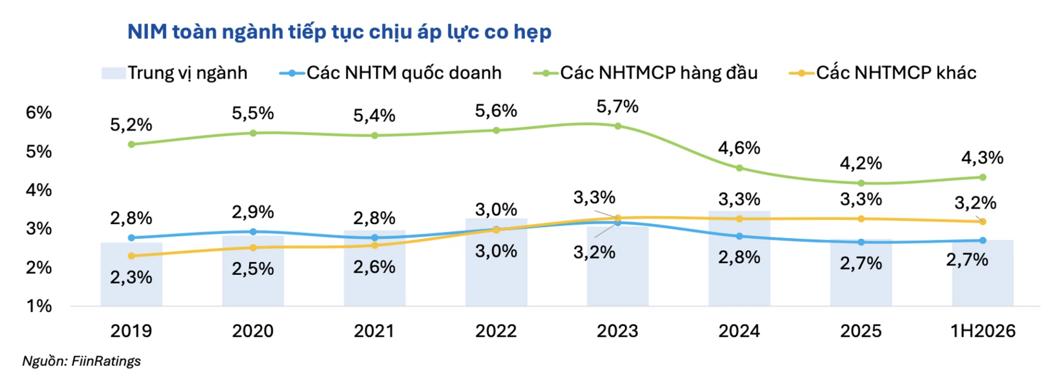 Ngân hàng tăng vốn hàng chục nghìn tỷ đồng, lợi nhuận có theo kịp? Ngân hàng tăng vốn hàng chục nghìn tỷ đồng, lợi nhuận có theo kịp?