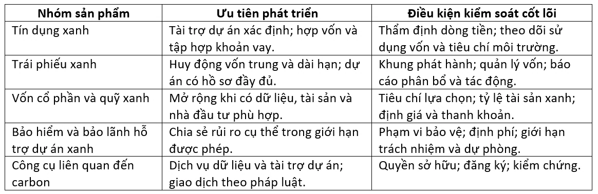 Hoàn thiện chính sách phát triển các sản phẩm tài chính xanh tại Trung tâm Tài chính Quốc tế Việt Nam