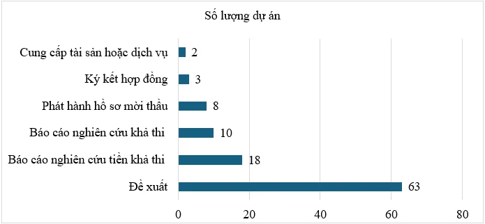 Đối tác công tư trong y tế Việt Nam: Từ Đối tác công tư trong y tế Việt Nam: Từ