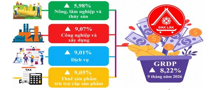 Cơ hội tăng trưởng không tự chuyển hóa thành kết quả Cơ hội tăng trưởng không tự chuyển hóa thành kết quả
