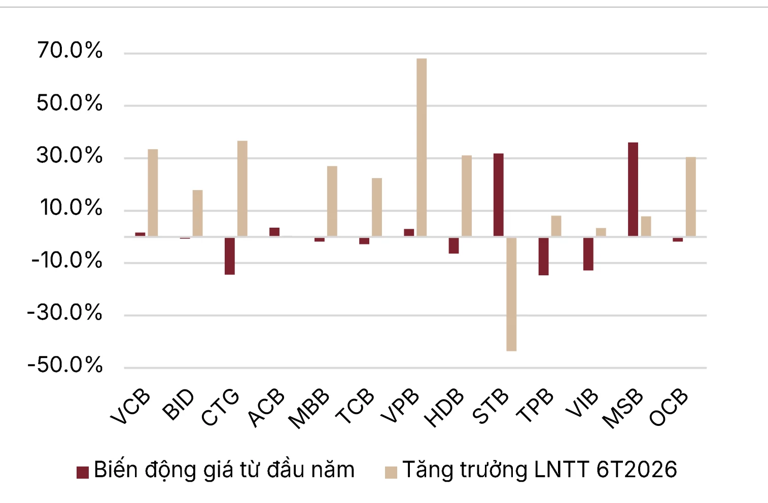 cổ phiếu ngân hàng