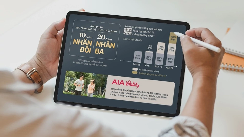 AIA Việt Nam giới thiệu sản phẩm bảo hiểm với giá trị bảo vệ gia tăng theo thời gian AIA Việt Nam giới thiệu sản phẩm bảo hiểm với giá trị bảo vệ gia tăng theo thời gian
