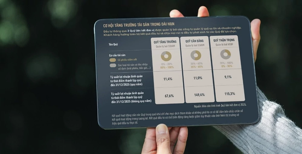 AIA Việt Nam giới thiệu sản phẩm bảo hiểm với giá trị bảo vệ gia tăng theo thời gian AIA Việt Nam giới thiệu sản phẩm bảo hiểm với giá trị bảo vệ gia tăng theo thời gian