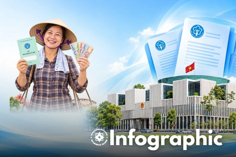 infographic nhung noi dung dang chu y du kien sua doi bo sung mot so dieu cua luat bao hiem xa hoi 2024