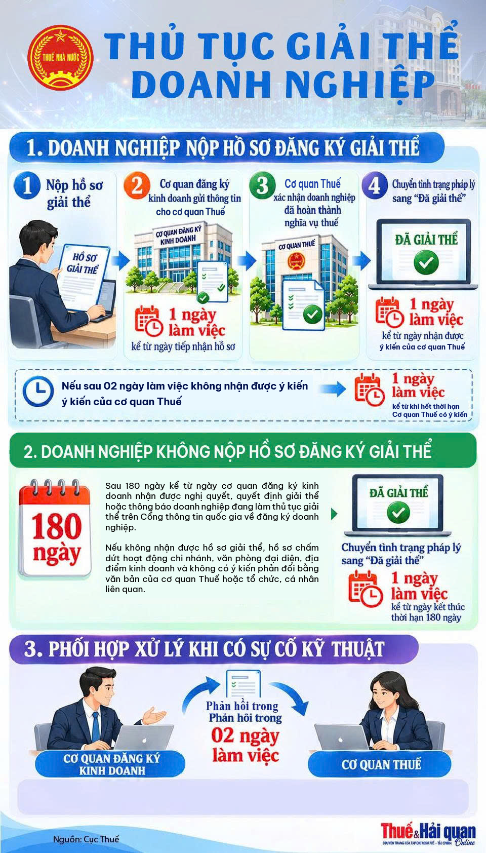 INFOGRAPHIC: Thủ tục giải thể doanh nghiệp nhanh chóng, đúng quy định