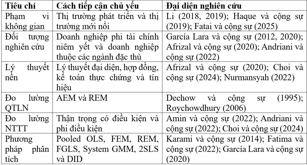 Tổng quan nghiên cứu về tác động của nguyên tắc thận trọng trong kế toán đến hành vi quản trị lợi nhuận Tổng quan nghiên cứu về tác động của nguyên tắc thận trọng trong kế toán đến hành vi quản trị lợi nhuận