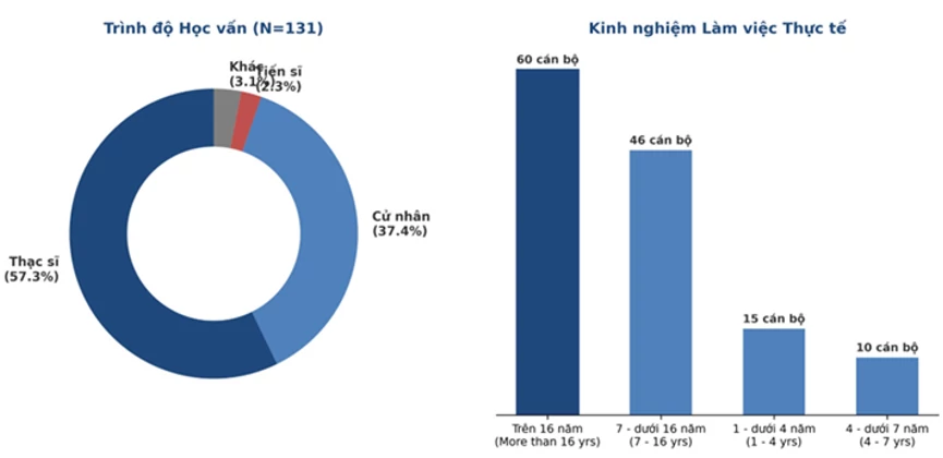 Thí điểm áp dụng Công cụ đánh giá nhu cầu đào tạo của Mạng lưới các tổ chức đào tạo thống kê toàn cầu tại Cục Thống kê Thí điểm áp dụng Công cụ đánh giá nhu cầu đào tạo của Mạng lưới các tổ chức đào tạo thống kê toàn cầu tại Cục Thống kê
