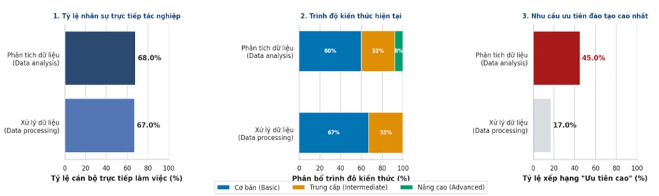 Thí điểm áp dụng Công cụ đánh giá nhu cầu đào tạo của Mạng lưới các tổ chức đào tạo thống kê toàn cầu tại Cục Thống kê Thí điểm áp dụng Công cụ đánh giá nhu cầu đào tạo của Mạng lưới các tổ chức đào tạo thống kê toàn cầu tại Cục Thống kê