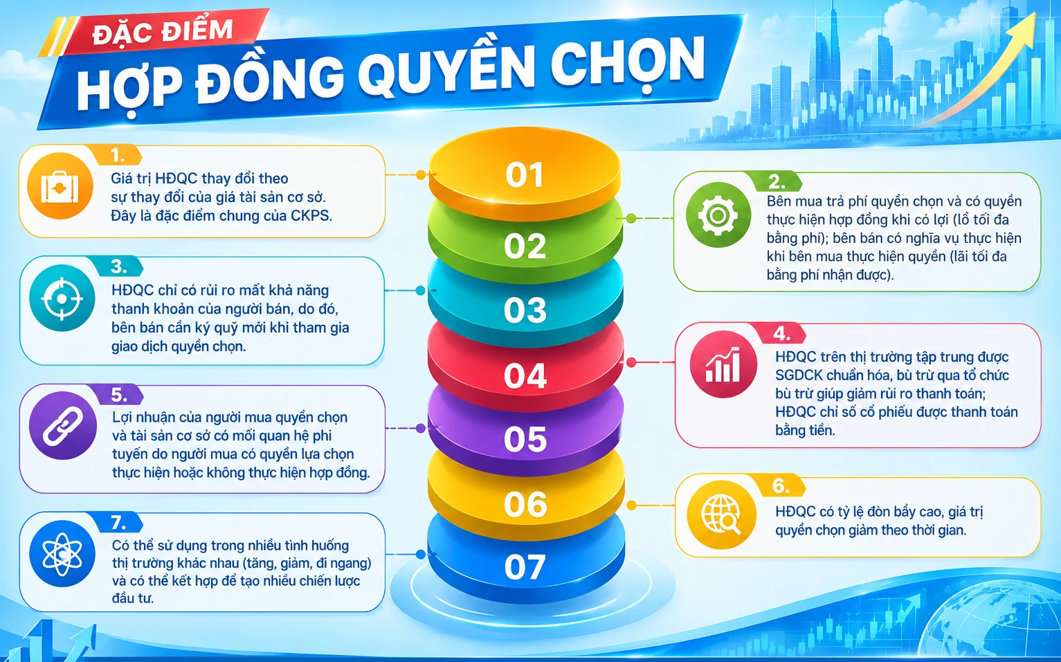 Đặc điểm của Hợp đồng quyền chọn chỉ số