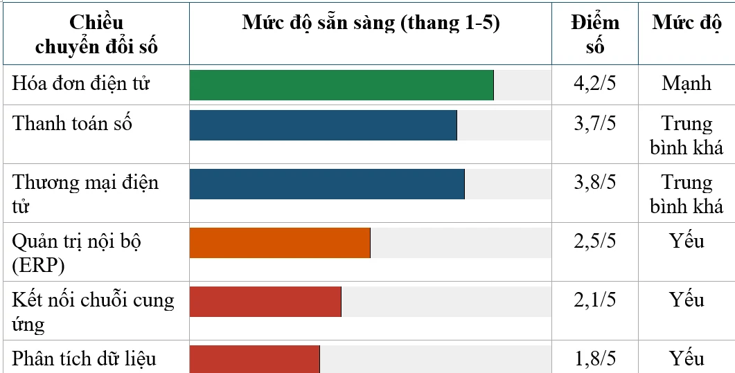 Chuyển đổi số doanh nghiệp nhỏ và vừa trong hệ sinh thái đô thị thông minh
 tại TP. Cần Thơ