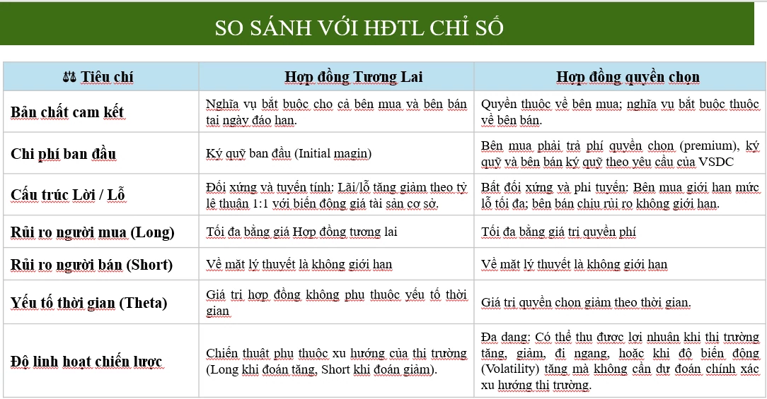 Hợp đồng quyền chọn chỉ số: Khác biệt trong cơ chế giao dịch và quản trị rủi ro