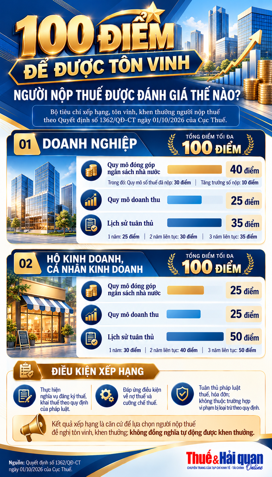 Thiết kế: Hương Quỳnh, hỗ trợ bởi AI.