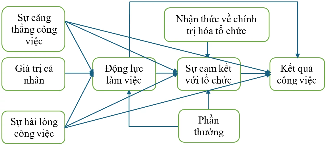 Thực trạng kết quả công việc của người lao động tại các ngân hàng thương mại cổ phần Việt Nam Thực trạng kết quả công việc của người lao động tại các ngân hàng thương mại cổ phần Việt Nam