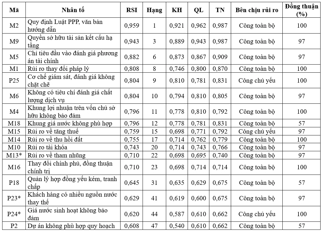 Hoàn thiện hệ thống chính sách nhằm thu hút khu vực tư nhân tham gia đầu tư, quản lý vận hành công trình cấp nước sạch tập trung nông thôn Việt Nam Hoàn thiện hệ thống chính sách nhằm thu hút khu vực tư nhân tham gia đầu tư, quản lý vận hành công trình cấp nước sạch tập trung nông thôn Việt Nam