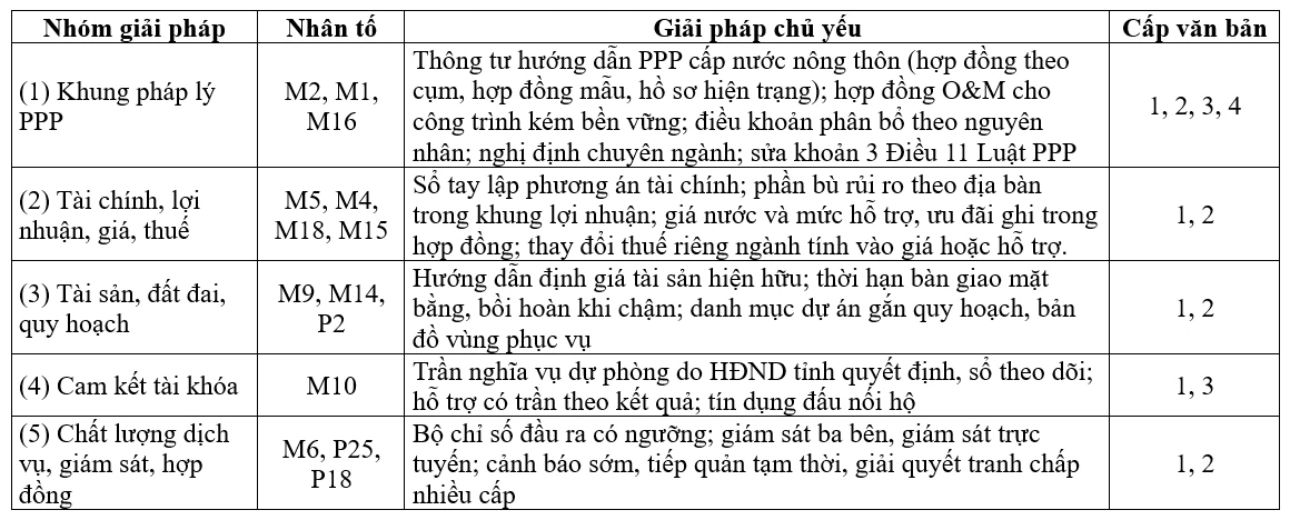 Hoàn thiện hệ thống chính sách nhằm thu hút khu vực tư nhân tham gia đầu tư, quản lý vận hành công trình cấp nước sạch tập trung nông thôn Việt Nam Hoàn thiện hệ thống chính sách nhằm thu hút khu vực tư nhân tham gia đầu tư, quản lý vận hành công trình cấp nước sạch tập trung nông thôn Việt Nam
