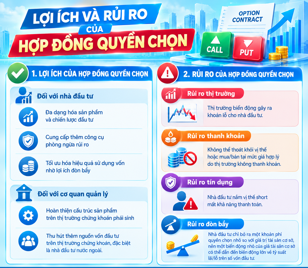 Lợi ích và rủi ro của hợp đồng quyền chọn