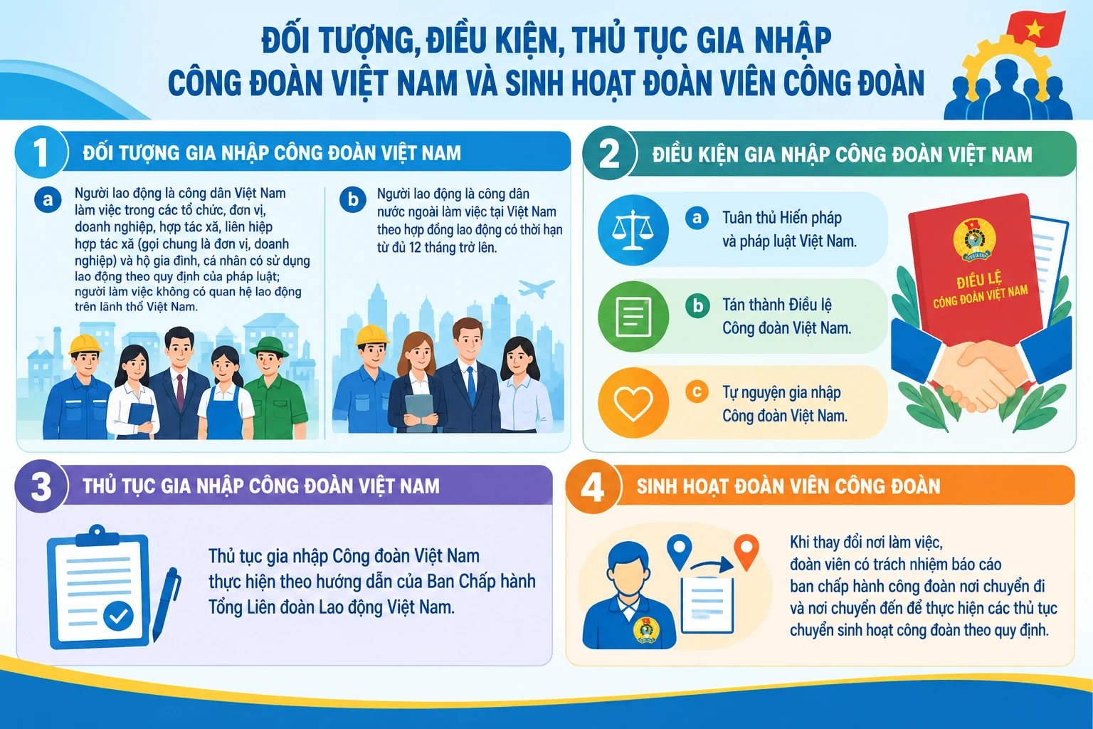 Đoàn phí công đoàn hằng tháng bằng 0,5% tiền lương làm căn cứ đóng bảo hiểm xã hội