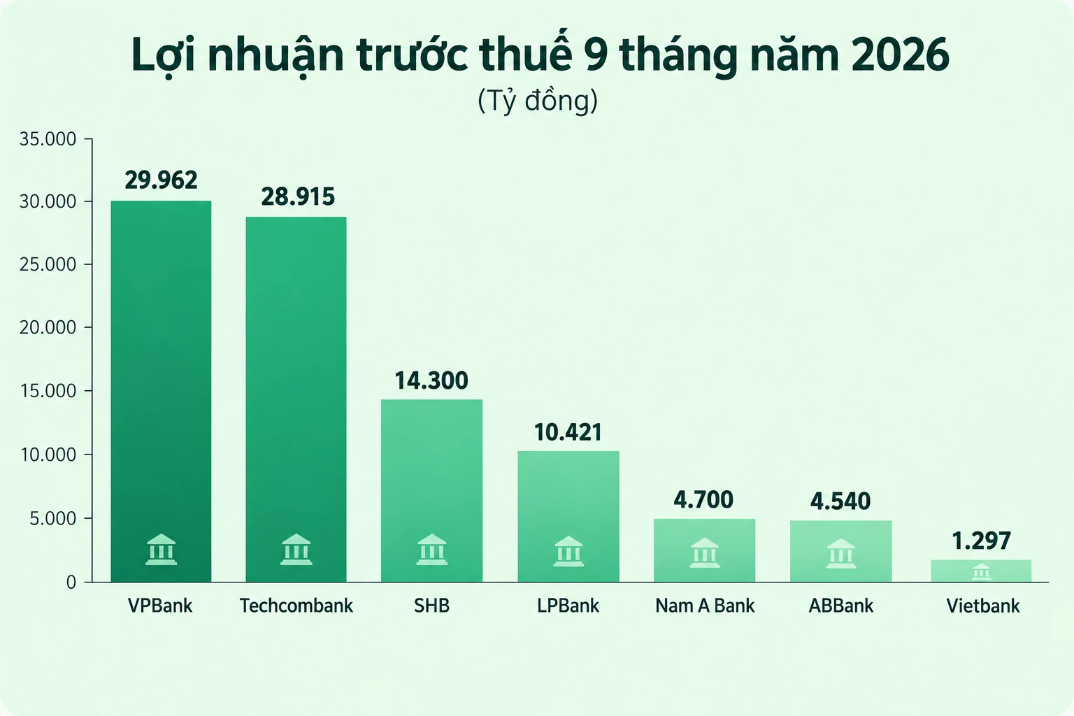 tín dụng