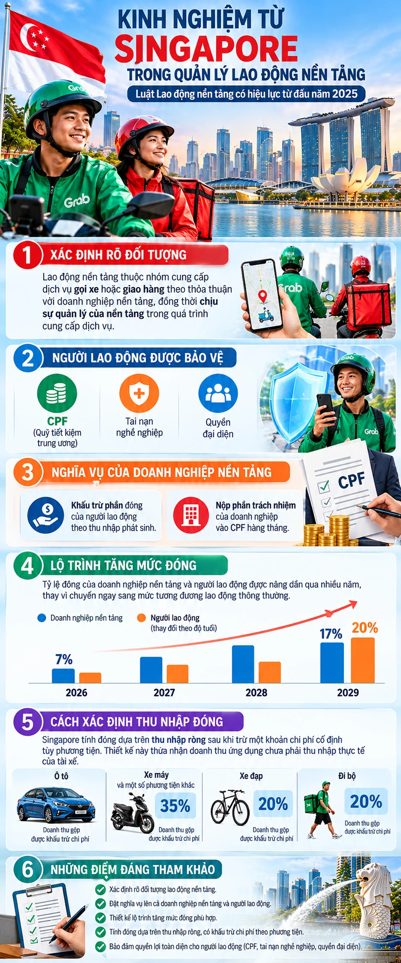 Đưa tài xế công nghệ vào bảo hiểm xã hội bắt buộc: Cần cách đóng và lộ trình phù hợp