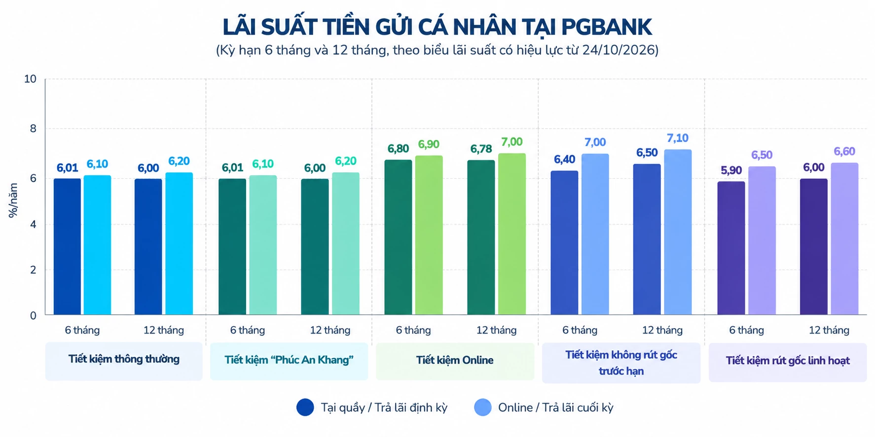 Lãi suất - tỷ giá hôm nay: Lãi suất tiết kiệm giảm mạnh, USD khép tuần đi xuống Lãi suất - tỷ giá hôm nay: Lãi suất tiết kiệm giảm mạnh, USD khép tuần đi xuống