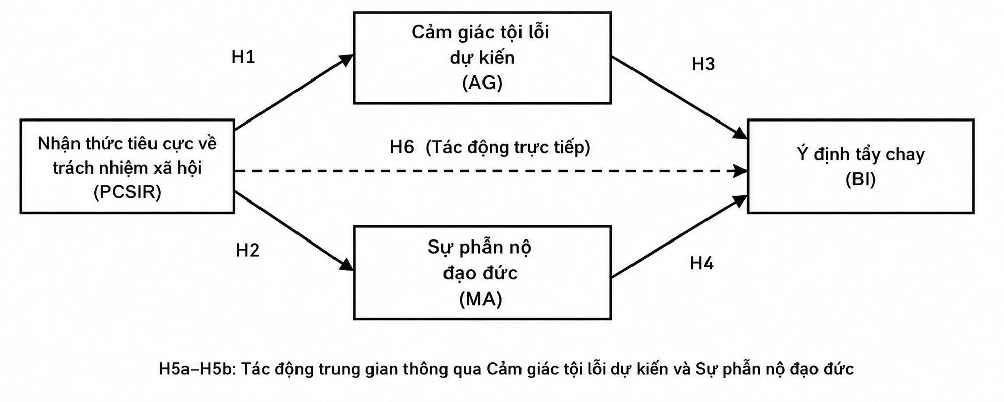 Các yếu tố tác động đến ý định tẩy chay thương hiệu thời trang nhanh của Gen Z tại TP. Hồ Chí Minh Các yếu tố tác động đến ý định tẩy chay thương hiệu thời trang nhanh của Gen Z tại TP. Hồ Chí Minh
