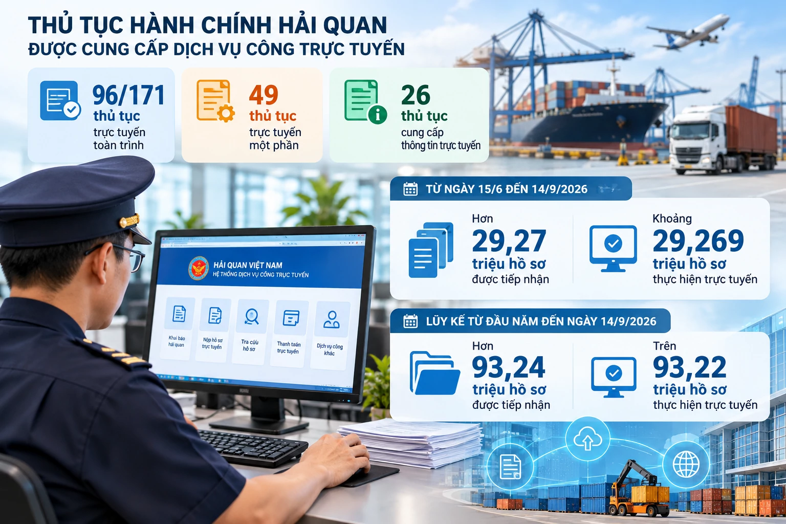 Dịch vụ công ngành Tài chính tăng tốc trên môi trường số Dịch vụ công ngành Tài chính tăng tốc trên môi trường số