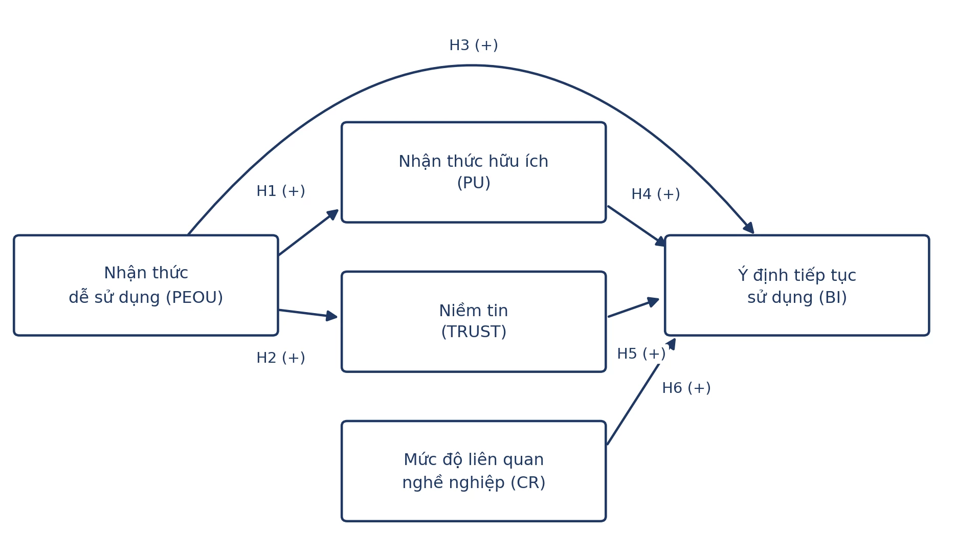 Các yếu tố ảnh hưởng đến ý định tiếp tục sử dụng AI của sinh viên tại TP. Hồ Chí Minh Các yếu tố ảnh hưởng đến ý định tiếp tục sử dụng AI của sinh viên tại TP. Hồ Chí Minh