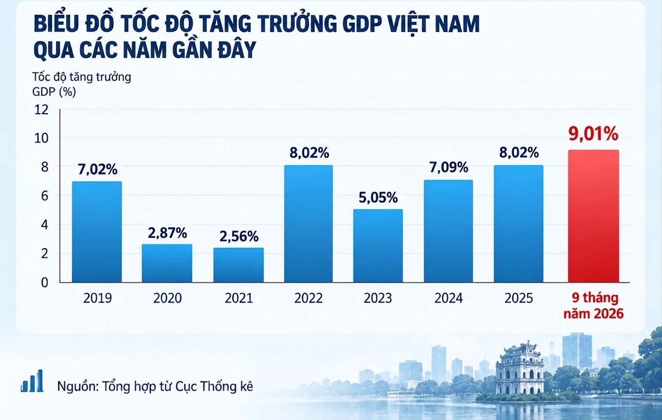 Bài 1: Tăng trưởng thực chất - Sức bật phía sau những con số ấn tượng Bài 1: Tăng trưởng thực chất - Sức bật phía sau những con số ấn tượng