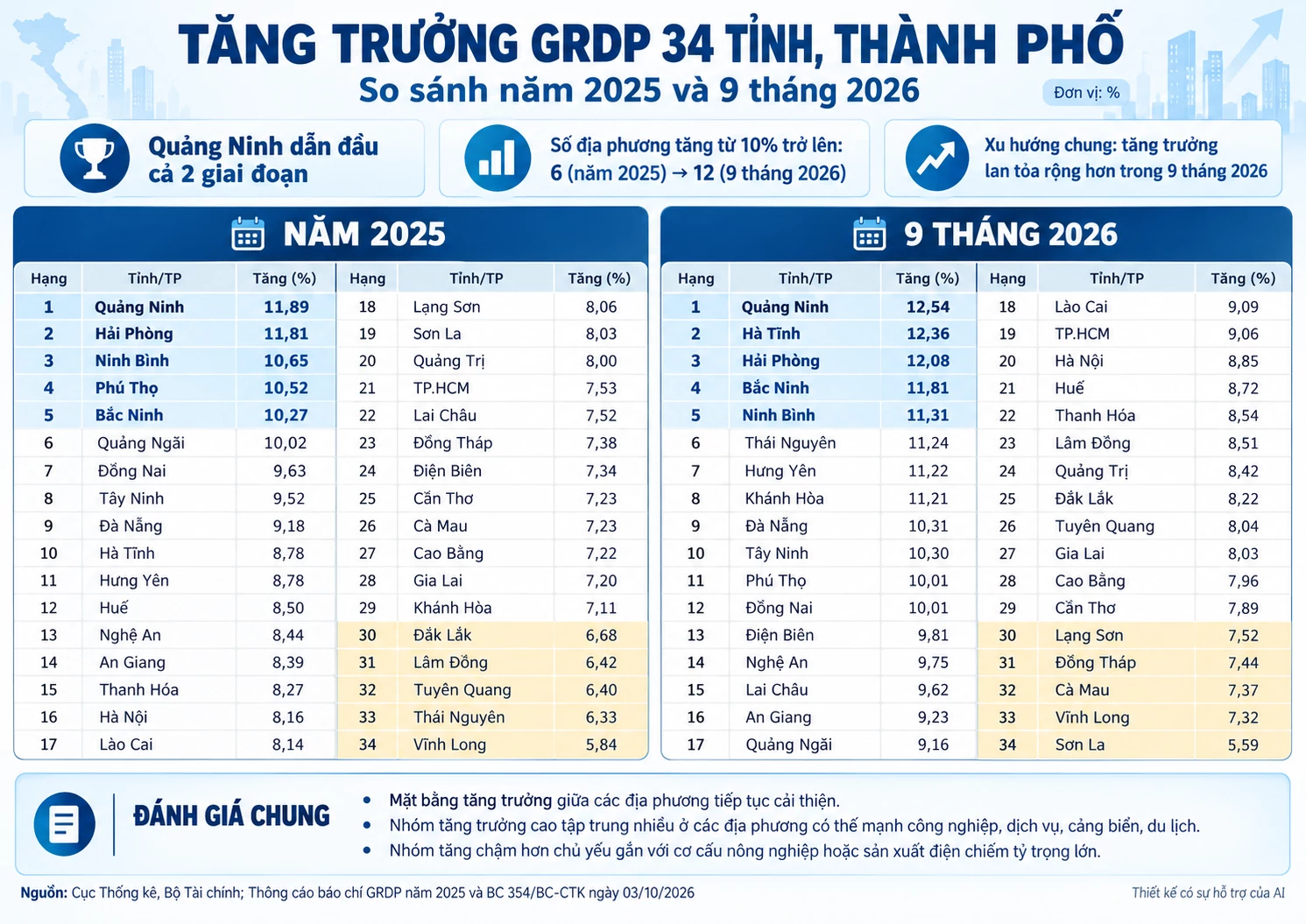 Bài 1: Tăng trưởng thực chất - Sức bật phía sau những con số ấn tượng Bài 1: Tăng trưởng thực chất - Sức bật phía sau những con số ấn tượng