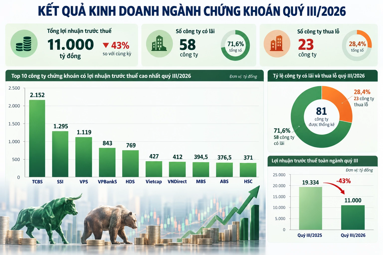 chứng khoán