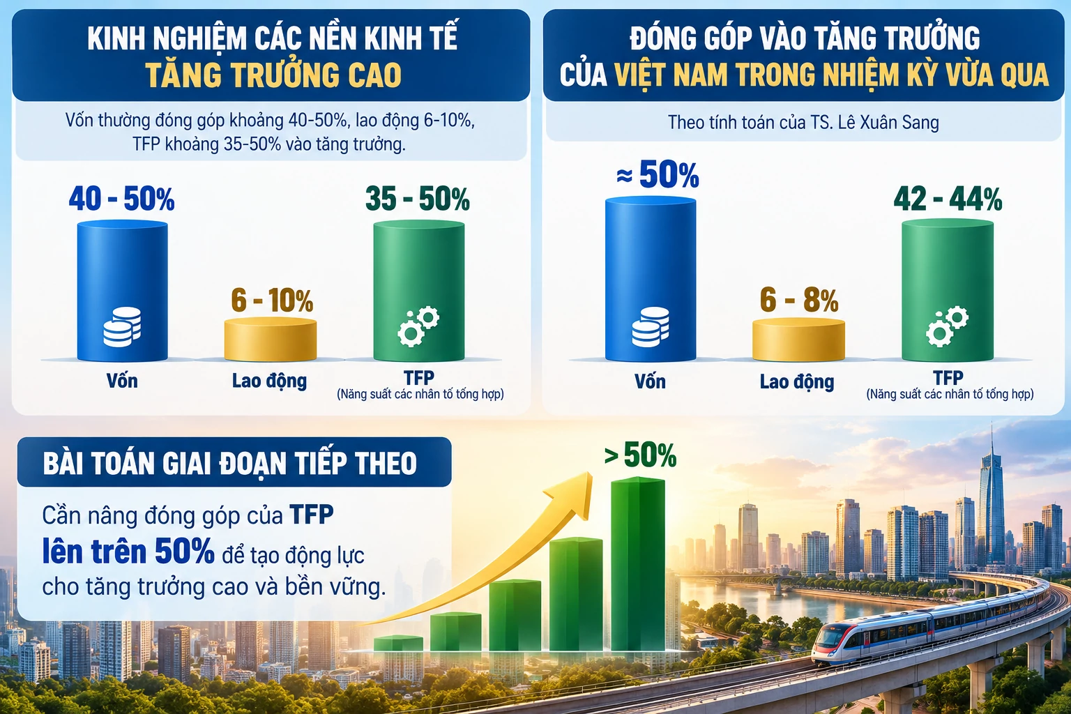 Giải bài toán tăng trưởng 2 con số: GDP cần được tạo ra từ đâu? Giải bài toán tăng trưởng 2 con số: GDP cần được tạo ra từ đâu?