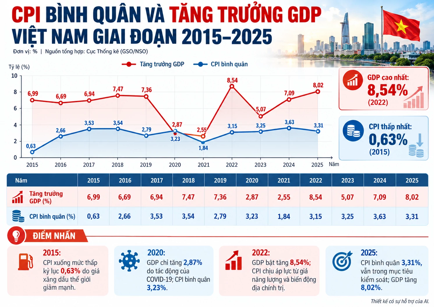 Bài 2: Ổn định vĩ mô - Giữ nhịp tăng trưởng trước sức ép lạm phát Bài 2: Ổn định vĩ mô - Giữ nhịp tăng trưởng trước sức ép lạm phát