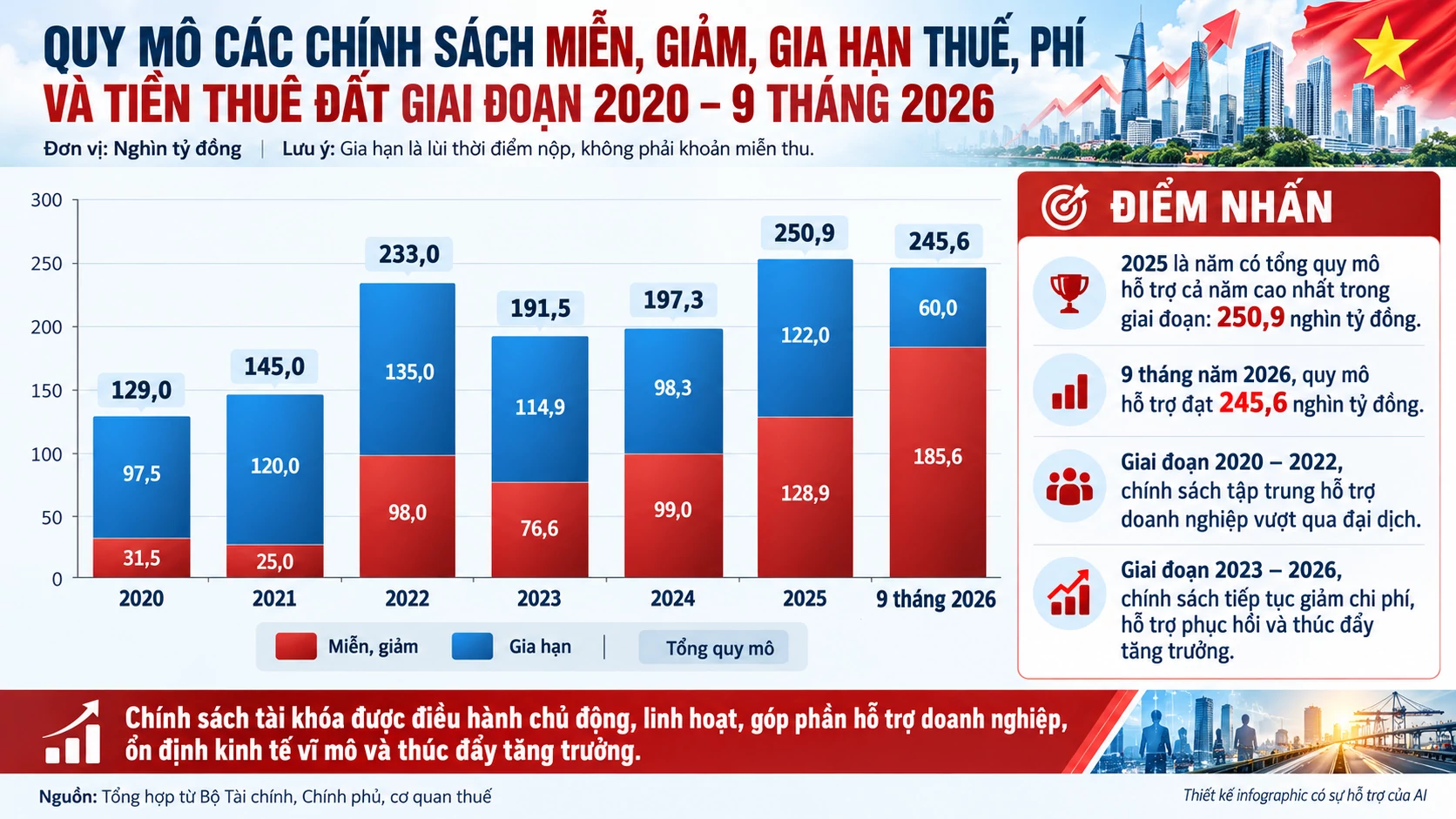 Bài 2: Ổn định vĩ mô - Giữ nhịp tăng trưởng trước sức ép lạm phát Bài 2: Ổn định vĩ mô - Giữ nhịp tăng trưởng trước sức ép lạm phát