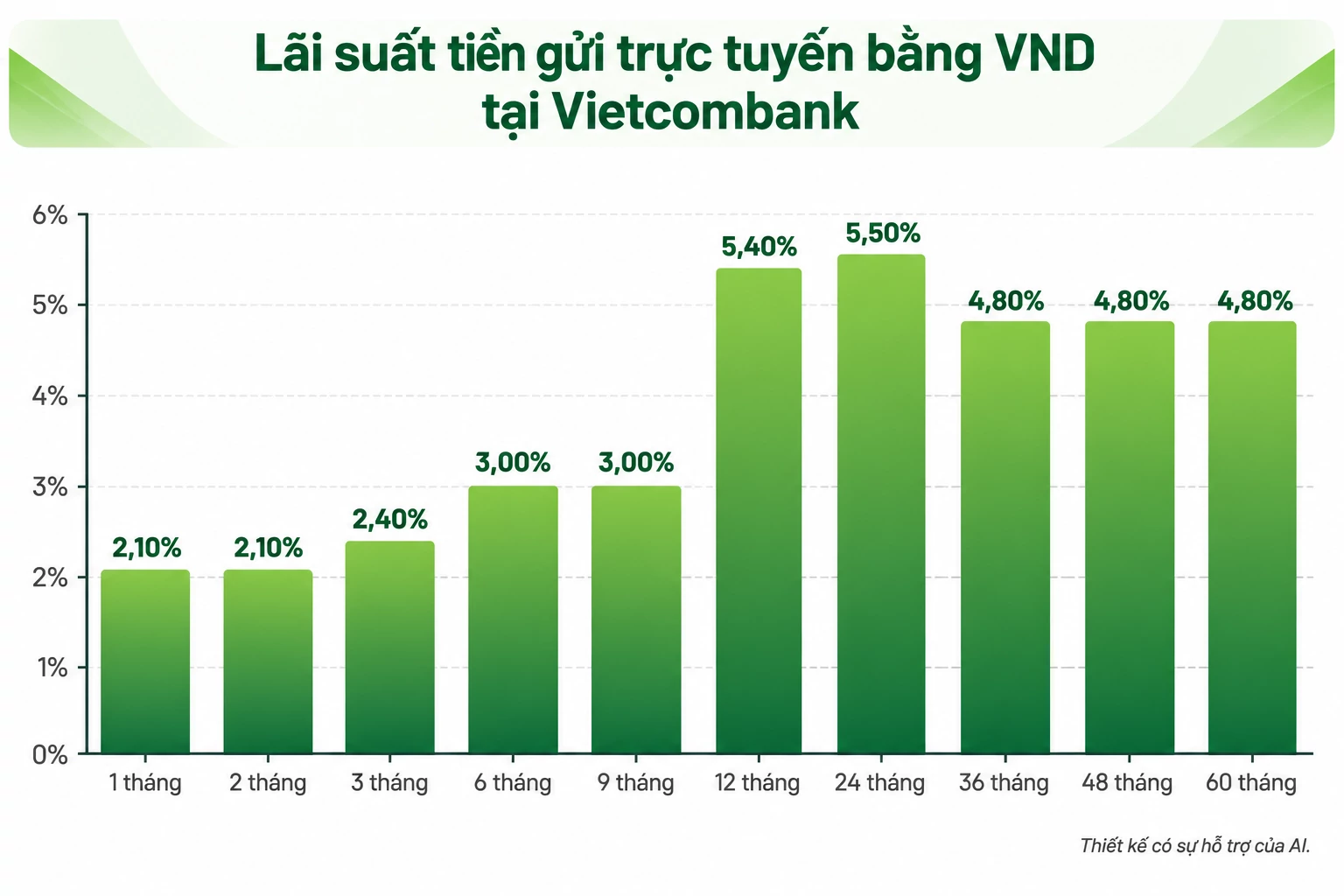 Lãi suất - tỷ giá hôm nay: Tiếp tục giảm lãi suất, USD phục hồi