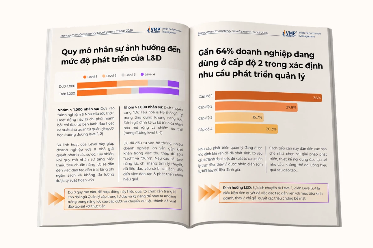 VMP Academy công bố Báo cáo Xu hướng phát triển năng lực quản lý 2026