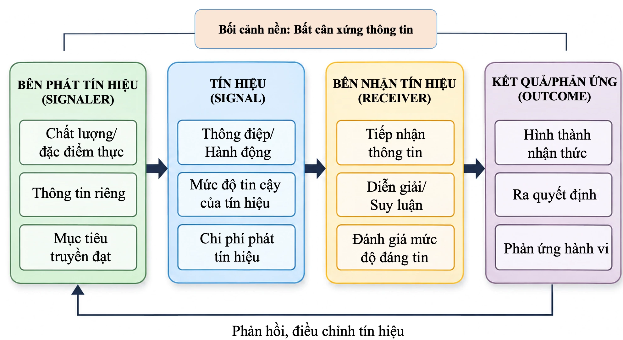 Trải nghiệm người tiêu dùng, marketing xanh, hình ảnh thương hiệu xanh và sự hài lòng của người tiêu dùng: Khung nghiên cứu đề xuất