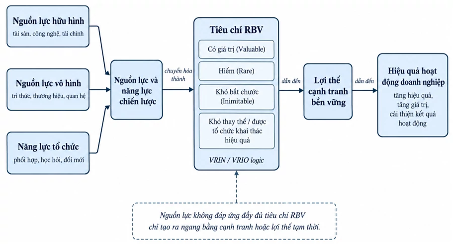 Phát triển mô hình nghiên cứu về tác động của năng lực vận tải đến hiệu quả hoạt động doanh nghiệp: Vai trò trung gian của chiến lược chi phí thấp Phát triển mô hình nghiên cứu về tác động của năng lực vận tải đến hiệu quả hoạt động doanh nghiệp: Vai trò trung gian của chiến lược chi phí thấp