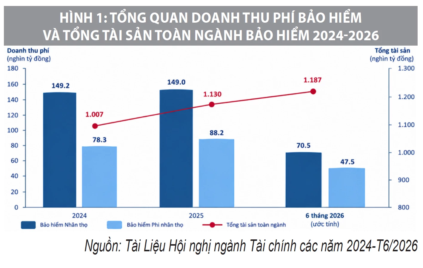 Thị trường bảo hiểm Việt Nam: Thực trạng, triển vọng và định hướng cải cách Thị trường bảo hiểm Việt Nam: Thực trạng, triển vọng và định hướng cải cách