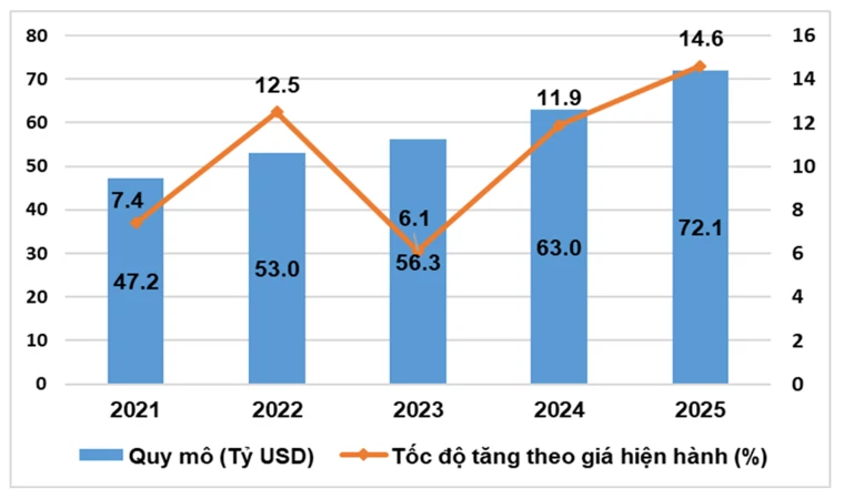 Phát triển kinh tế số tại Việt Nam: Thực trạng, rào cản và gợi mở chính sách đến năm 2030