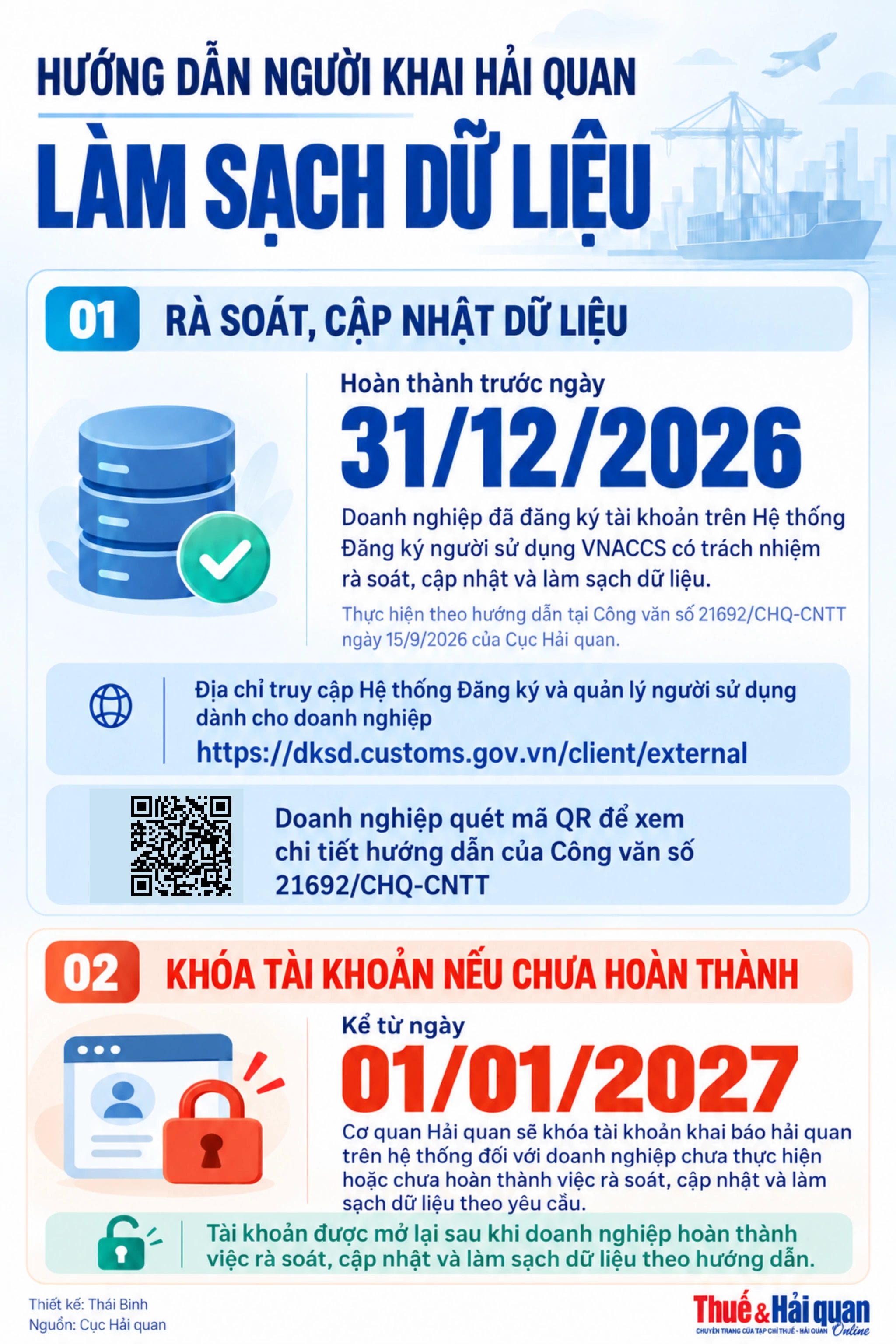 Còn 80.000 đến 90.000 tài khoản khai hải quan có nguy cơ bị khóa do chưa làm sạch dữ liệu