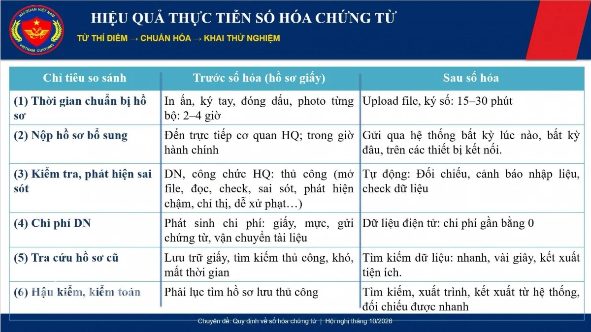 Hiệu quả thực tiện từ số hóa chứng tử. Nguồn: HQKV VIII