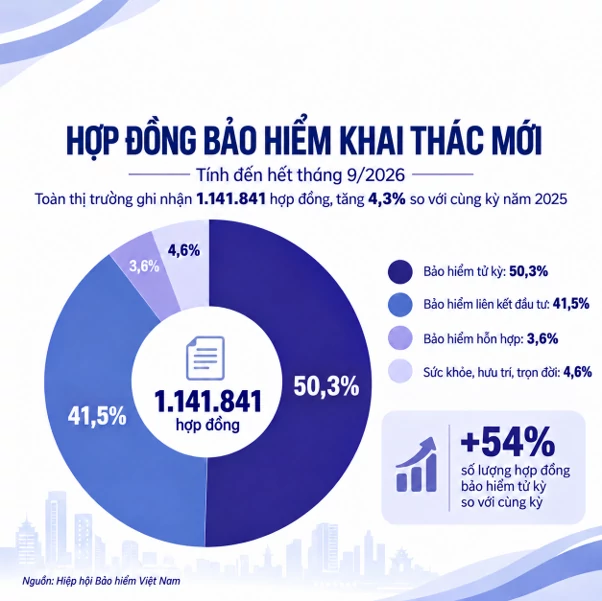 Kênh phân phối nào đóng góp tỷ trọng cao nhất trên thị trưởng bảo hiểm nhân thọ? Kênh phân phối nào đóng góp tỷ trọng cao nhất trên thị trưởng bảo hiểm nhân thọ?