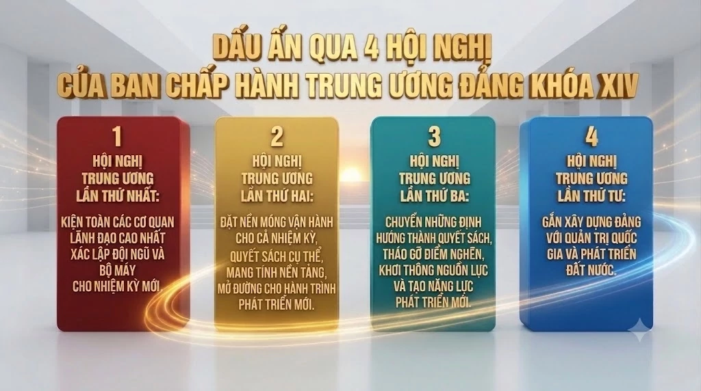 Bài 1: Tầm nhìn mở lối, hiện thực hóa khát vọng phát triển đất nước Bài 1: Tầm nhìn mở lối, hiện thực hóa khát vọng phát triển đất nước