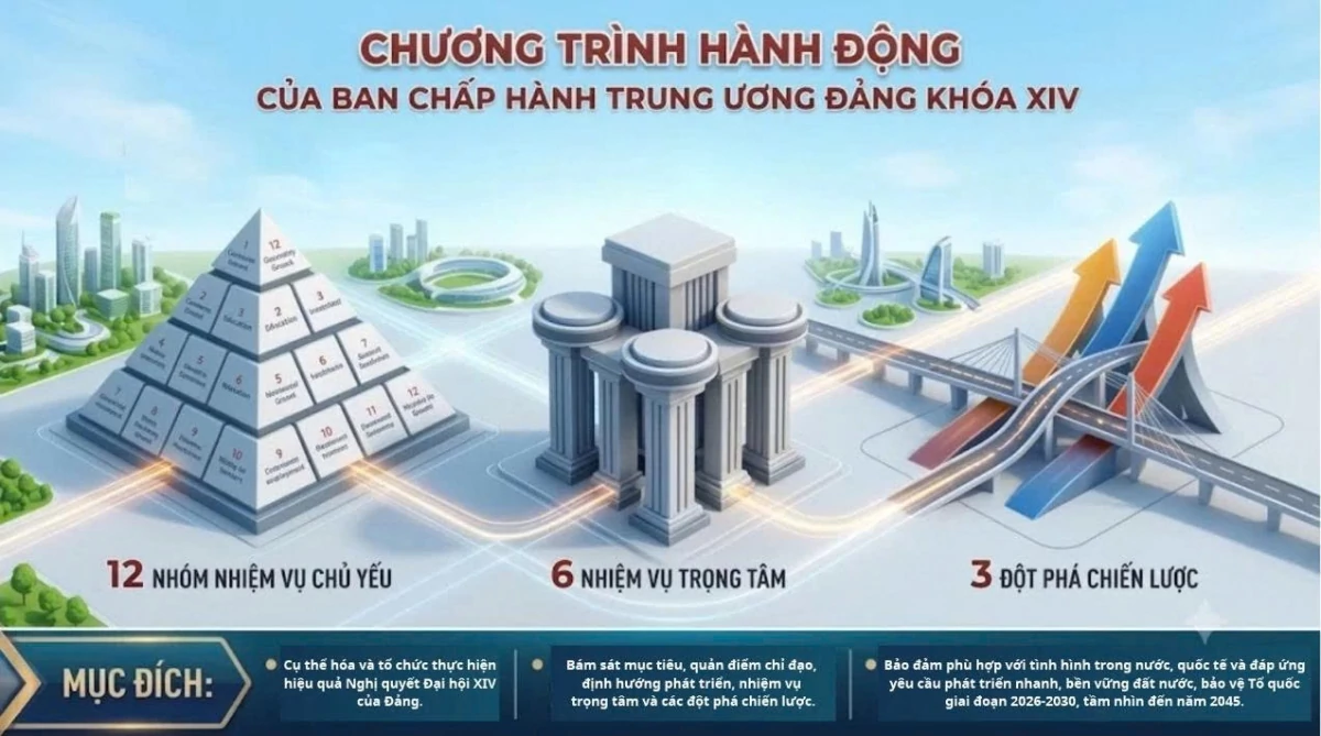 Bài 1: Tầm nhìn mở lối, hiện thực hóa khát vọng phát triển đất nước Bài 1: Tầm nhìn mở lối, hiện thực hóa khát vọng phát triển đất nước