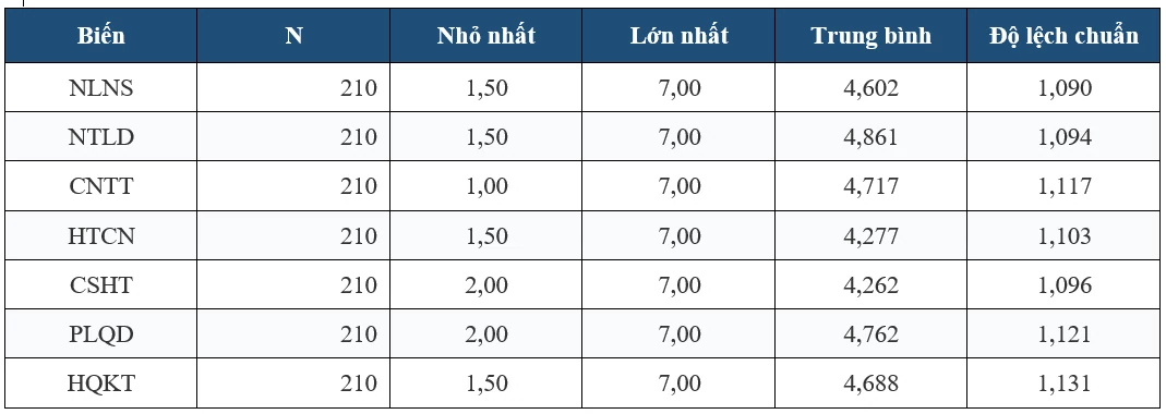 Tác động của chuyển đổi số đến hiệu quả công tác kế toán tại các doanh nghiệp nhỏ và vừa tại TP. Hồ Chí Minh Tác động của chuyển đổi số đến hiệu quả công tác kế toán tại các doanh nghiệp nhỏ và vừa tại TP. Hồ Chí Minh